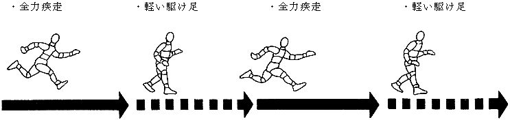 C[W