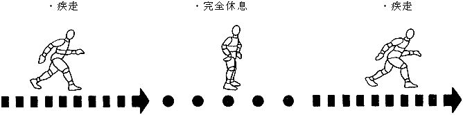 C[W