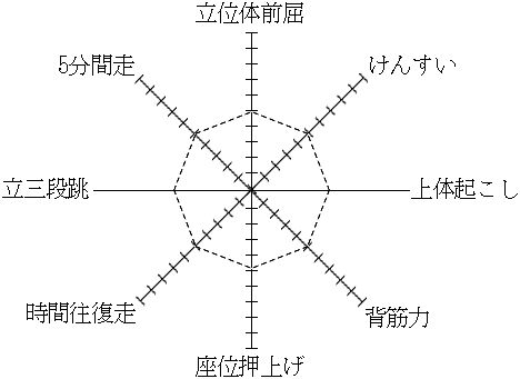 C[W