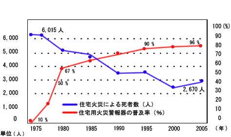 米国での普及効果発現状況