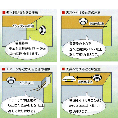 設置するときの注意