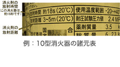 例：10型消火器の諸元表